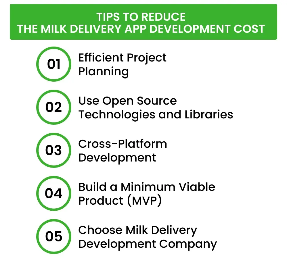 Tips to Reduce the Milk Delivery App Development Cost